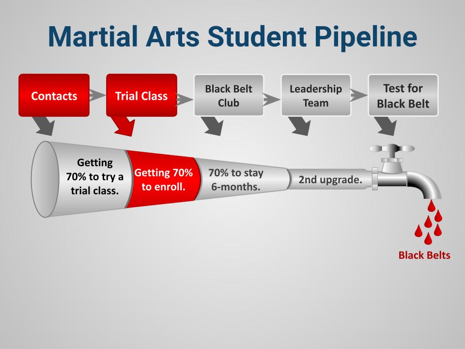The A-B-C’s of Student Retention